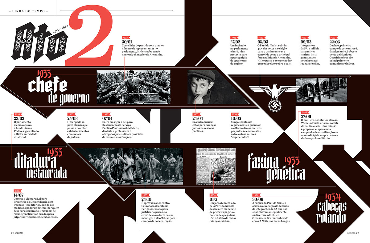 nazismo Hitler timeline info