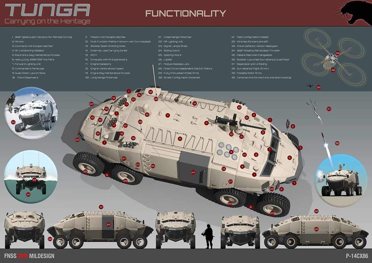 FNSS armoured Military modern flexible modular