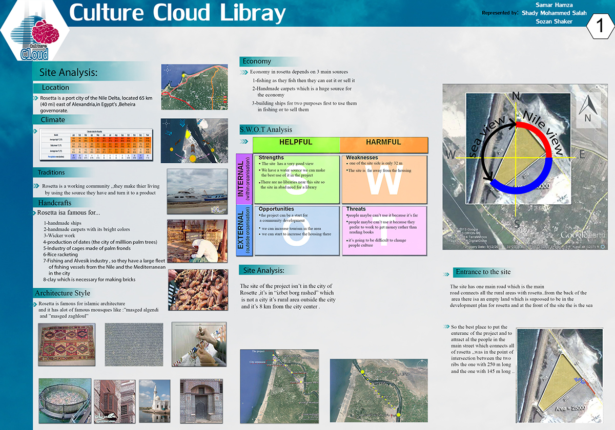 Graduation Project (Calture Cloud Library)