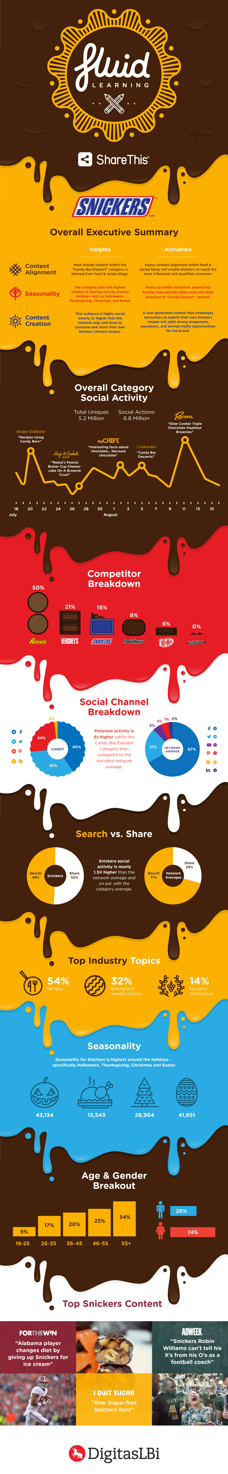 infographic ShareThis Data color