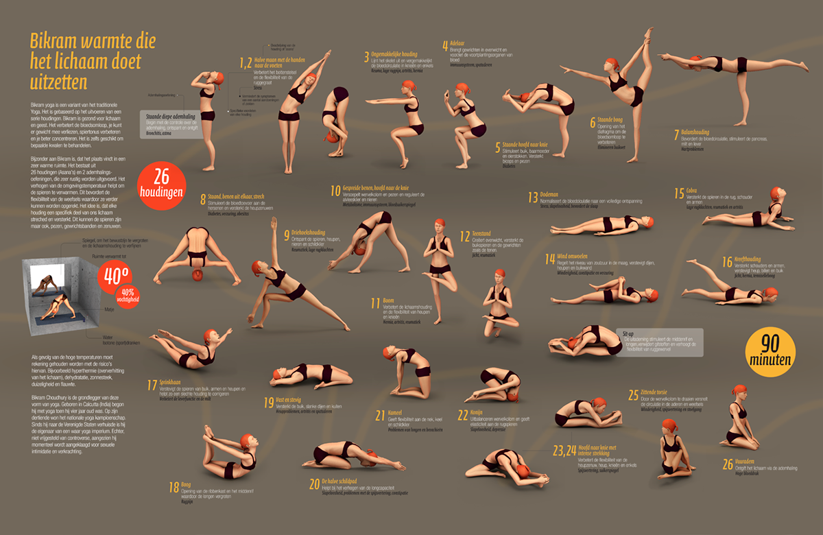 CGI infographics information graphics bikram Yoga Bikram Yoga India Calcuta visual storytelling graphic visualization healthy sport
