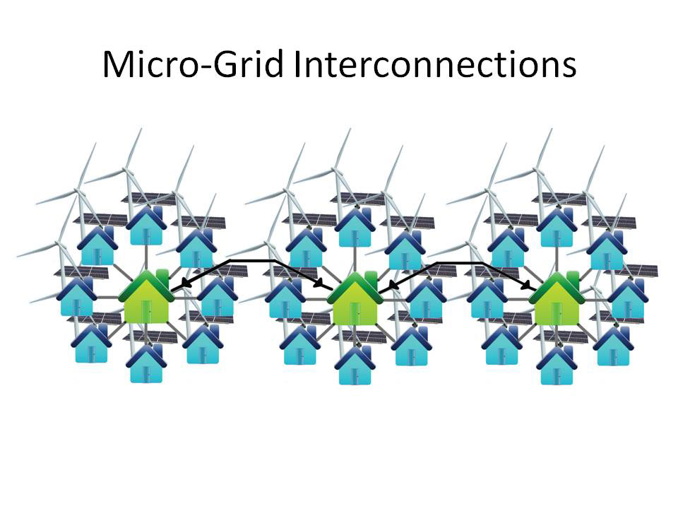 Microgrid netzero micro grid electricity Smart Grid grid design power grid