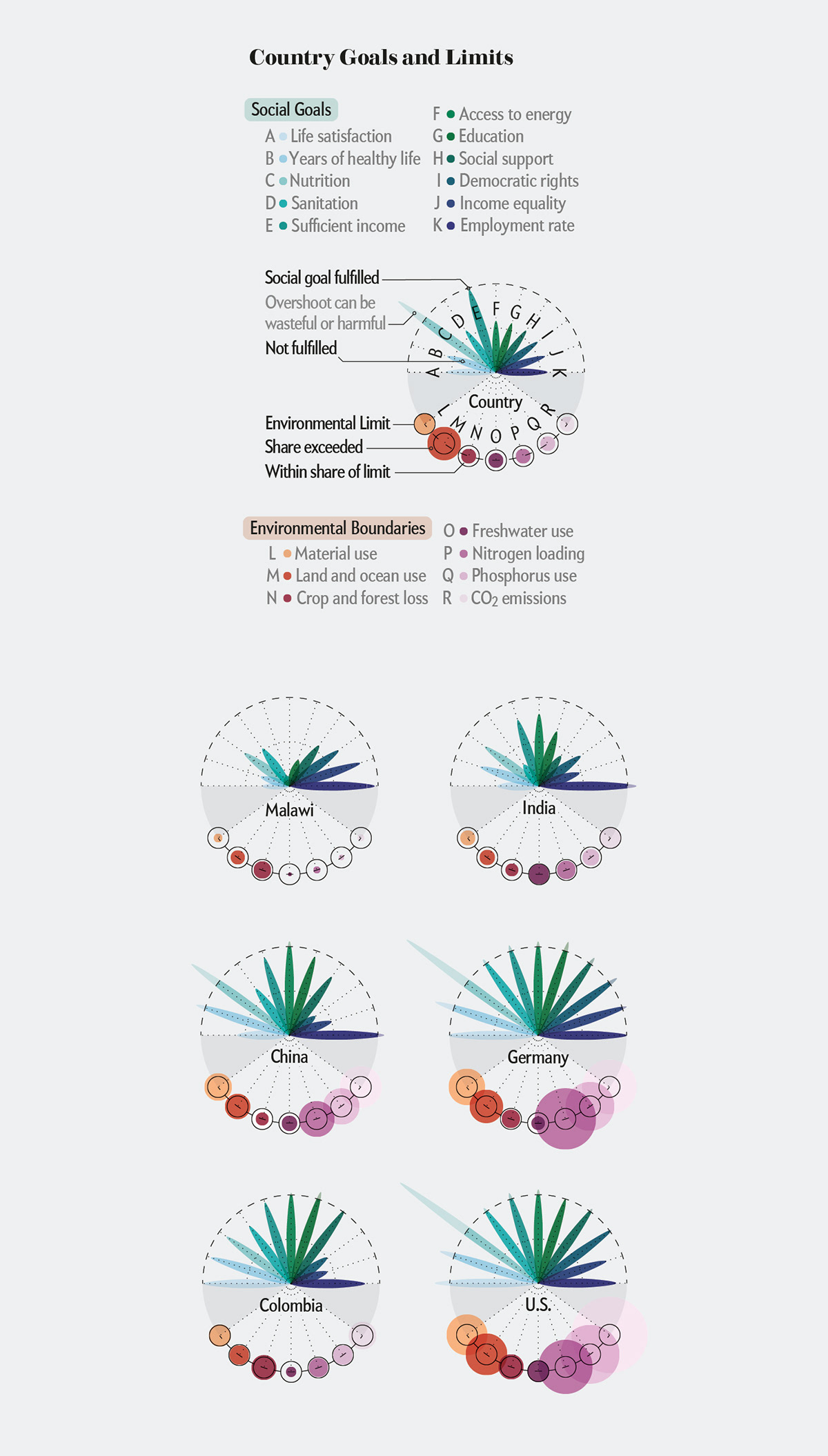 Data dataviz visualization data visualization infographics