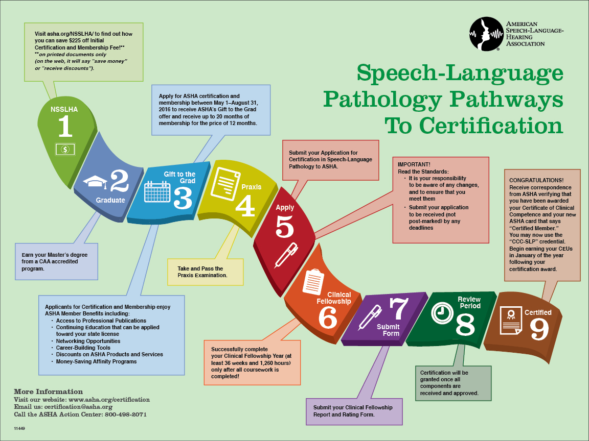 design Collateral american speech language hearing Association print online Creative Direction 