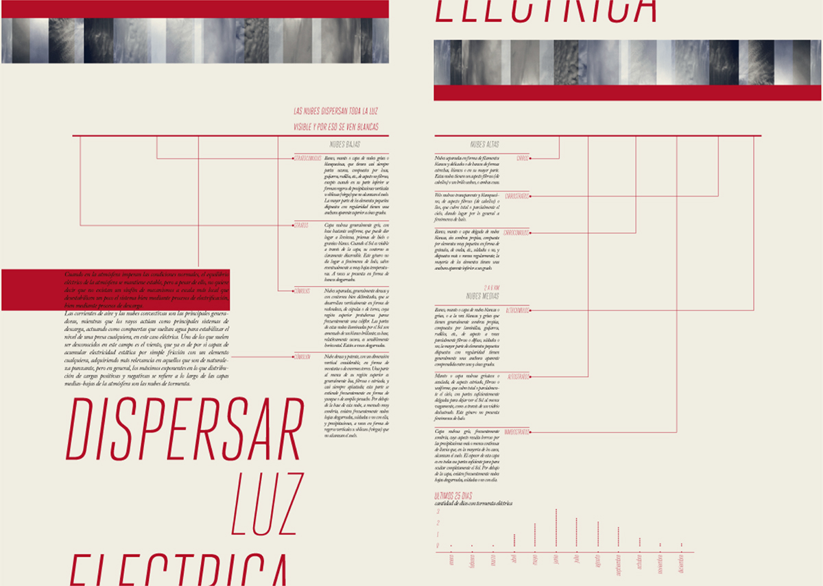 Editorial Design Graphic DesignTypograph editorial cuento pararrayos typo 2 longi tipografia tipo 2