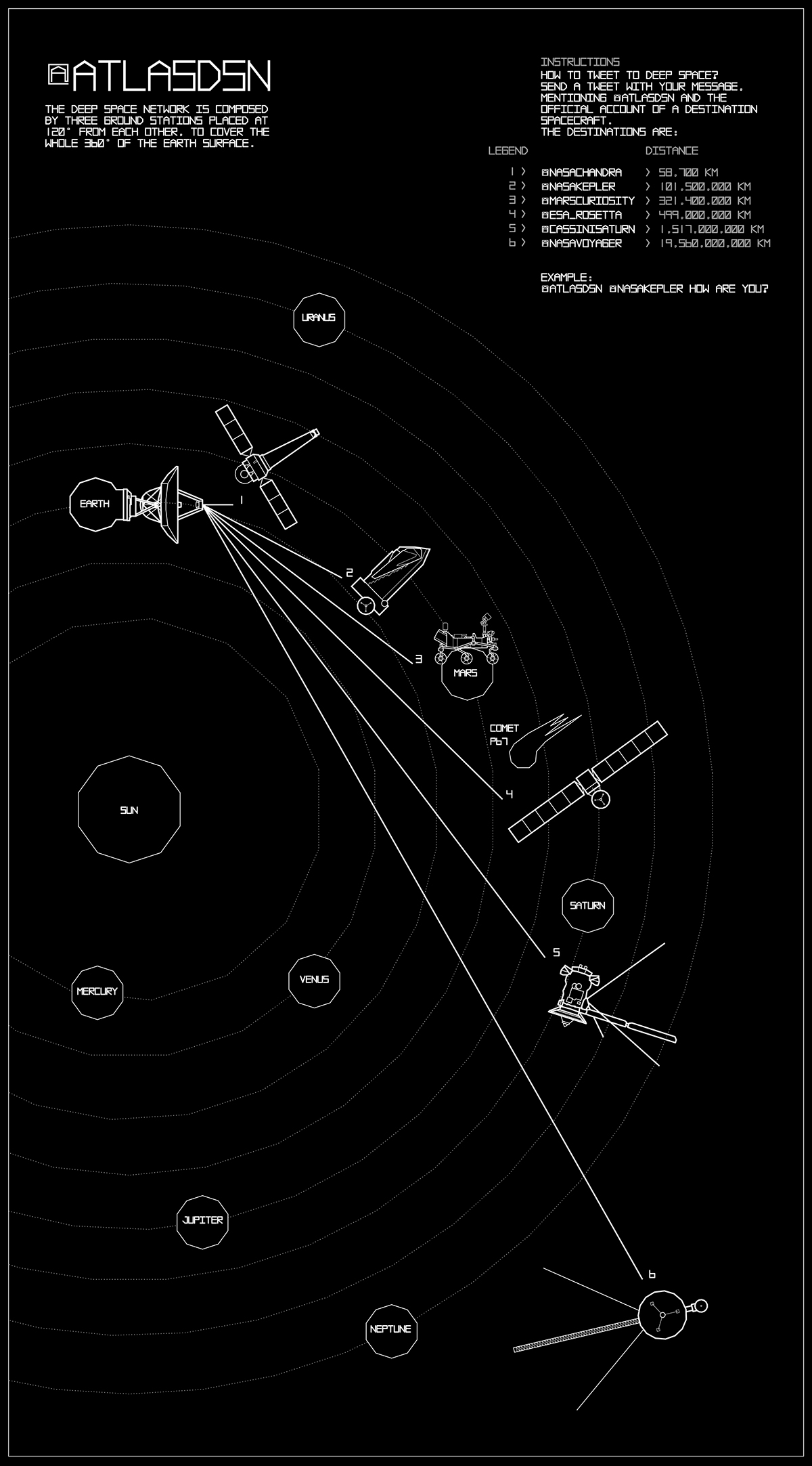 twitter nasa Deep Space Network interplanetary atlas Space probe satellite antennas