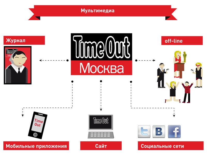 infographic media timeout magazine art