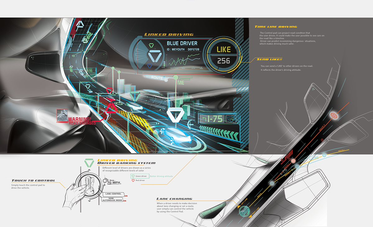 design cardesign industrialdesign productdesign vehicledesign transportationdeisng