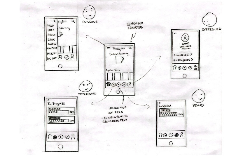 Drawing  sketch ideation wireframes design