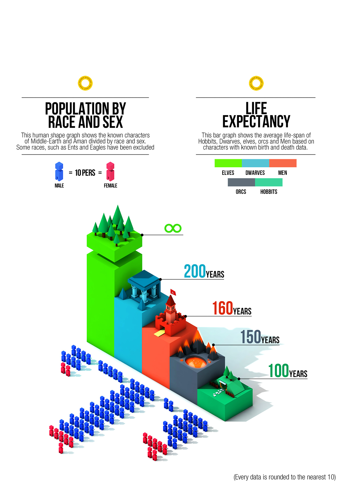 infographic lord rings 3D elves dwarves hobbit isometic lowpoly