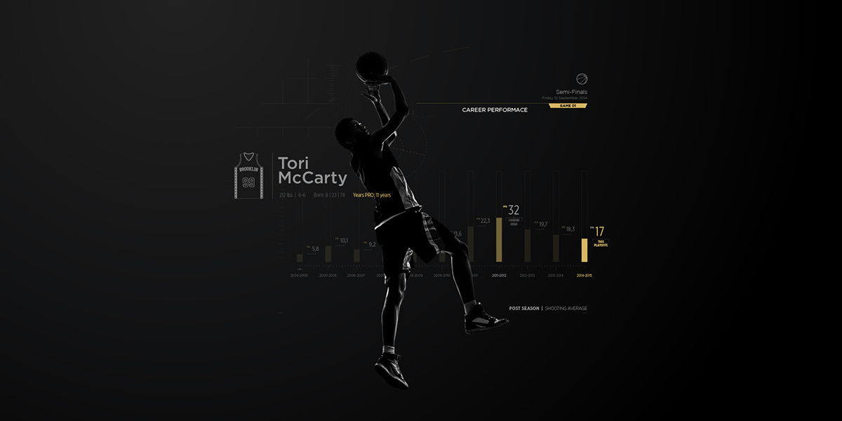 sports infographic statistics