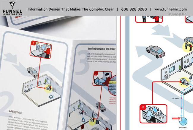 Adobe Portfolio marketing infographics infographic Marketing collateral information design
