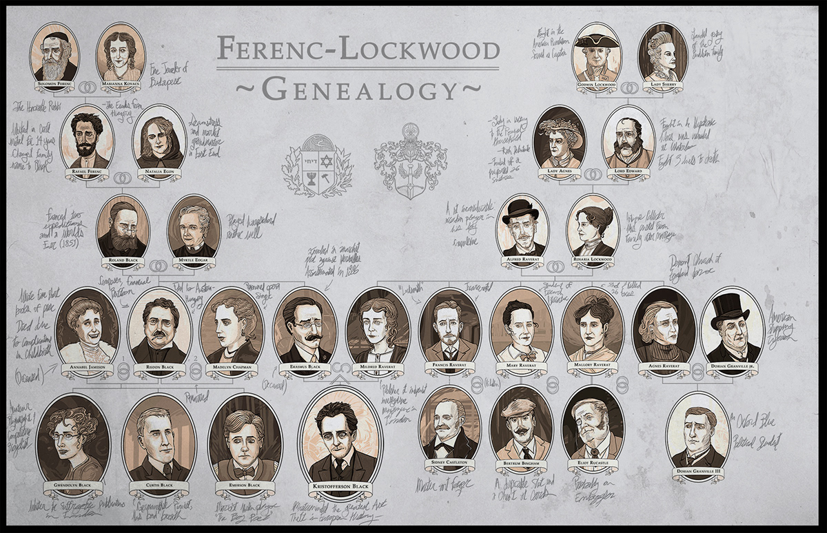 characters Family Tree Victorian story vintage sepia portraits