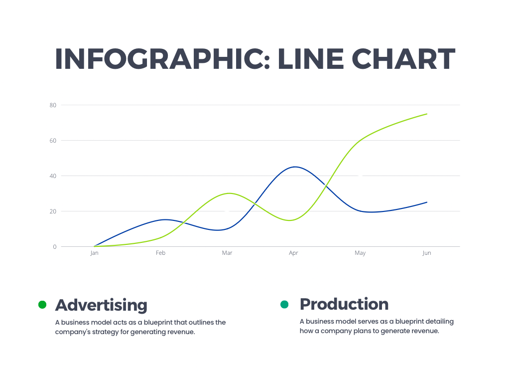 Graphs Charts infographic data visualization information design
