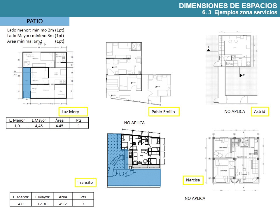 housing vivienda Calidad vivienda progresiva Autoconstrucción Arquitectura en Tierra prefabricados ARQU3832