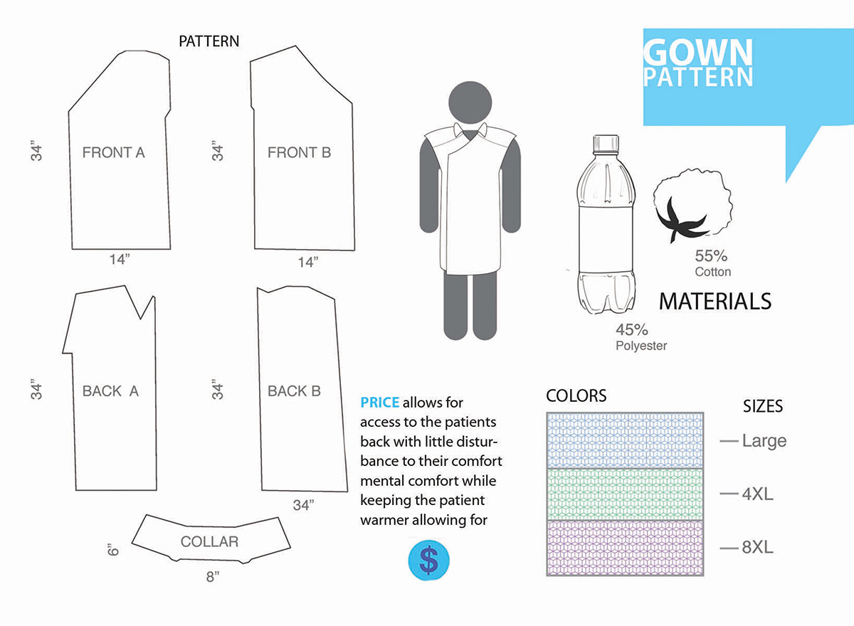 design Apparel Design Gown Design hospital gown design gown concept hospital gown concept