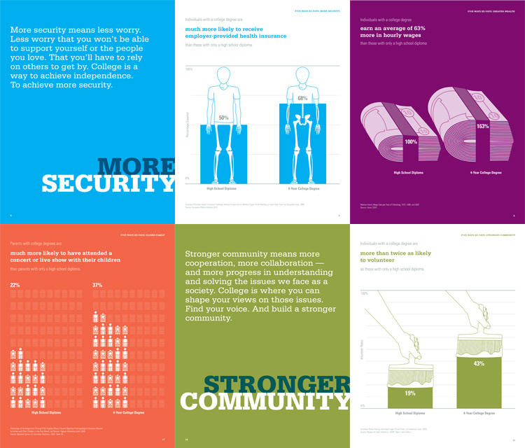 infographics Campaign Design Education