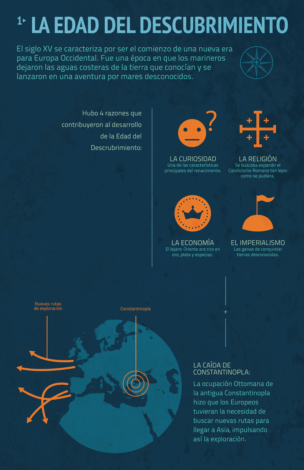 infographics information design discovery of america descubrimiento de america infografia Diseño de información Cristobal Colon
