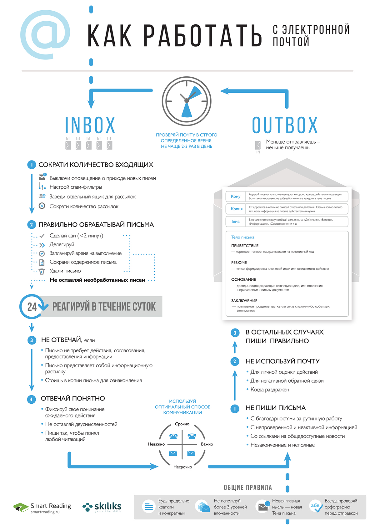 Email infographics how to information design