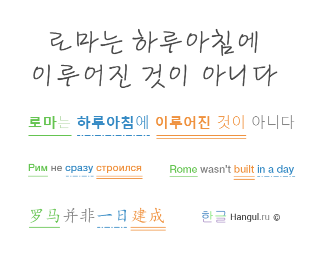 e-learning Education educational design korean 한글