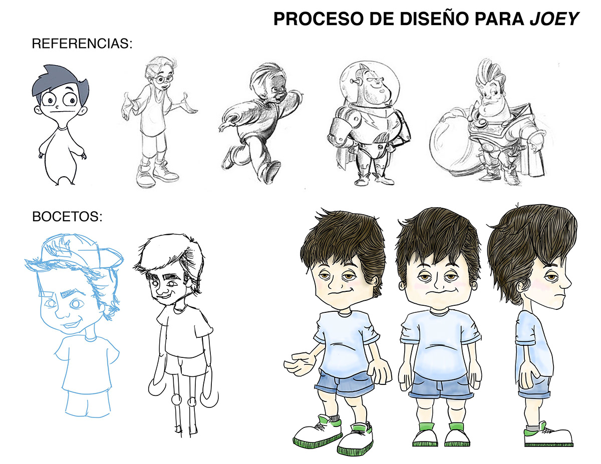 Character design 3D modeling