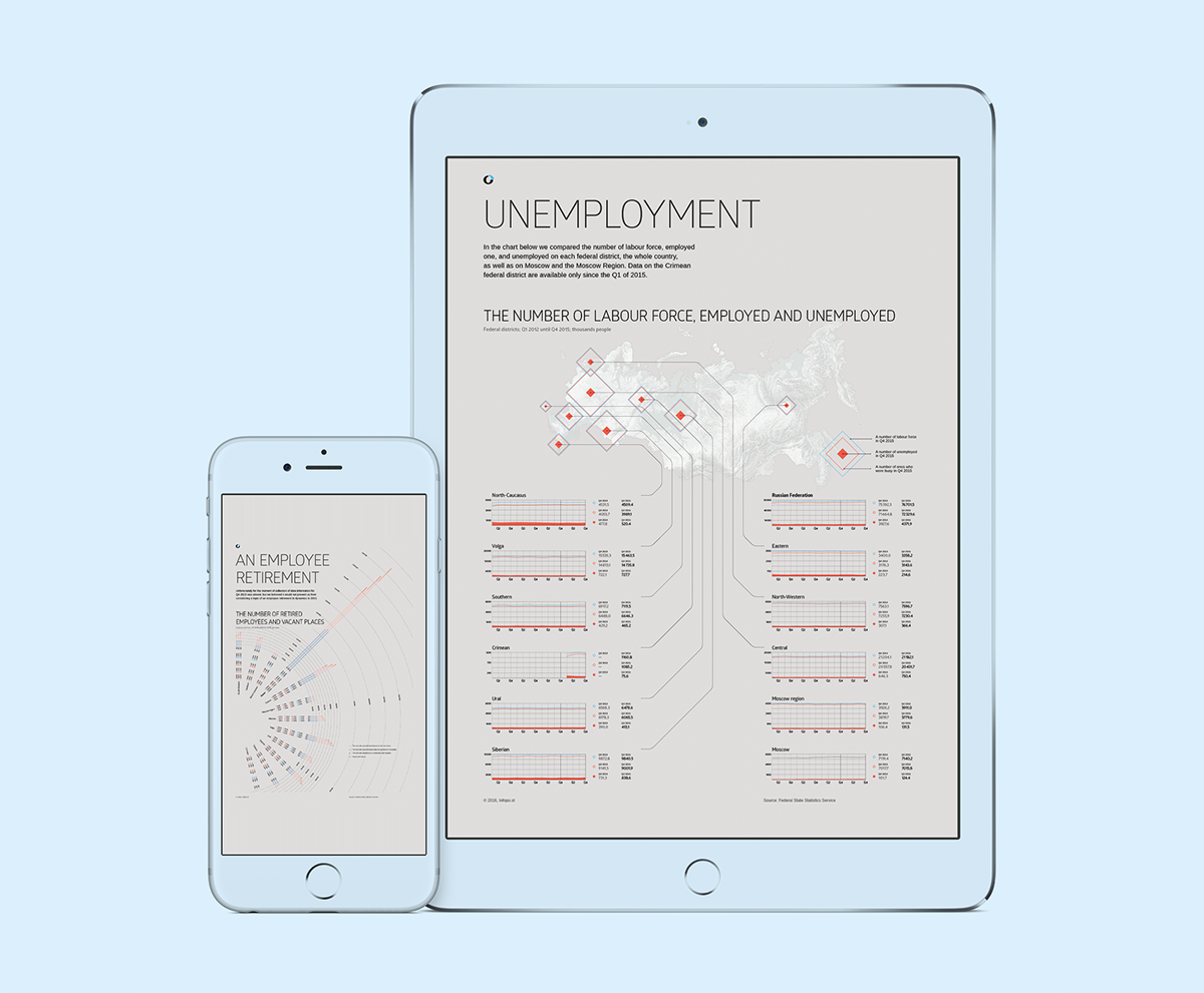 dataviz datavis infographics DATAVISUALIZATION economy job