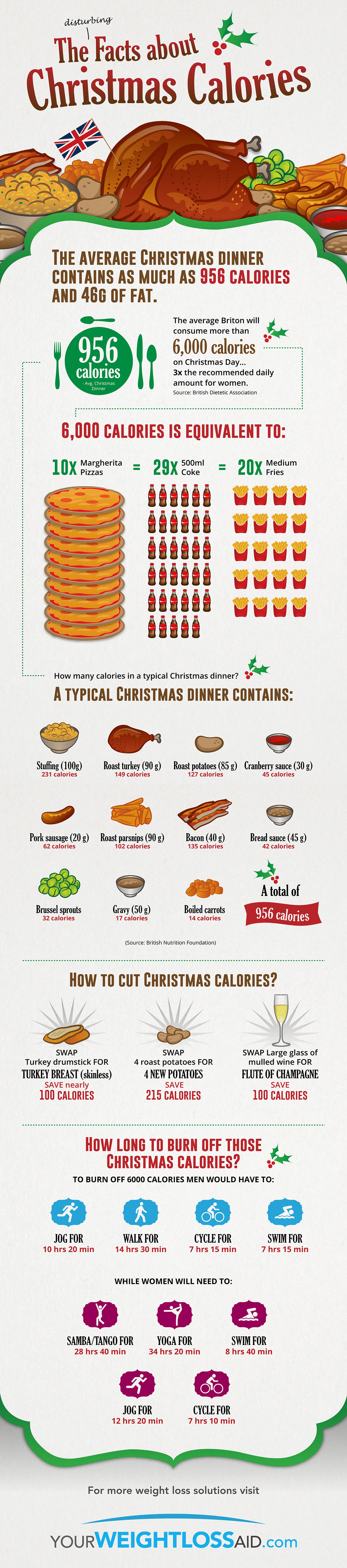 infographic SEO Christmas Weight loss