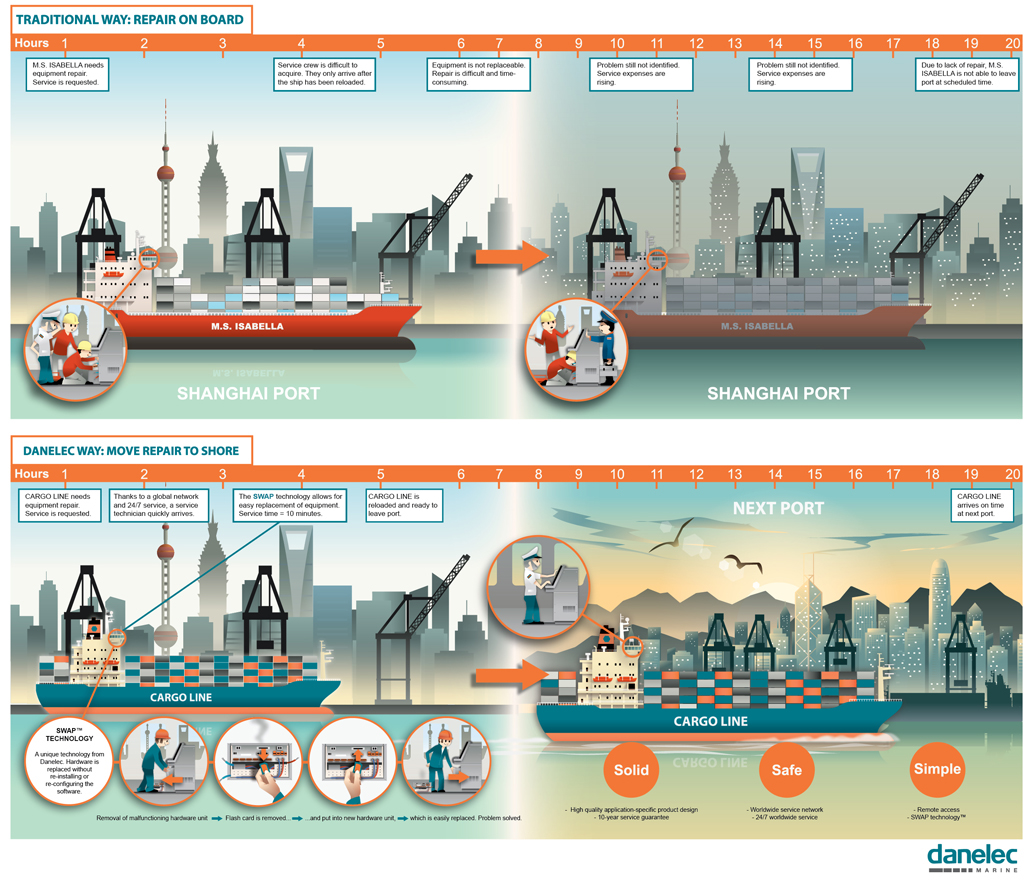 visualisation visualization danelec marine martin schwartz presentation Visual Representation