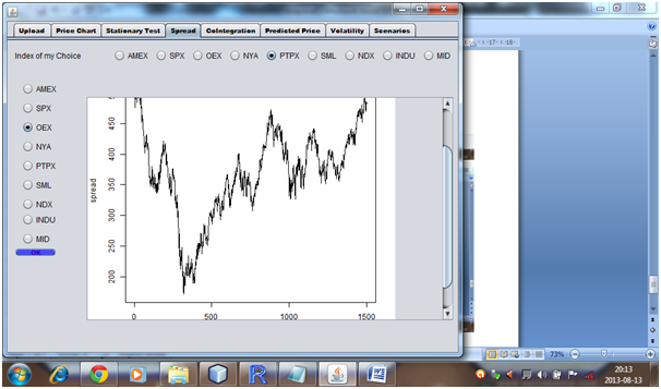 java R programming statistics Time Series Analysis Financial Modeling stock trading Investment