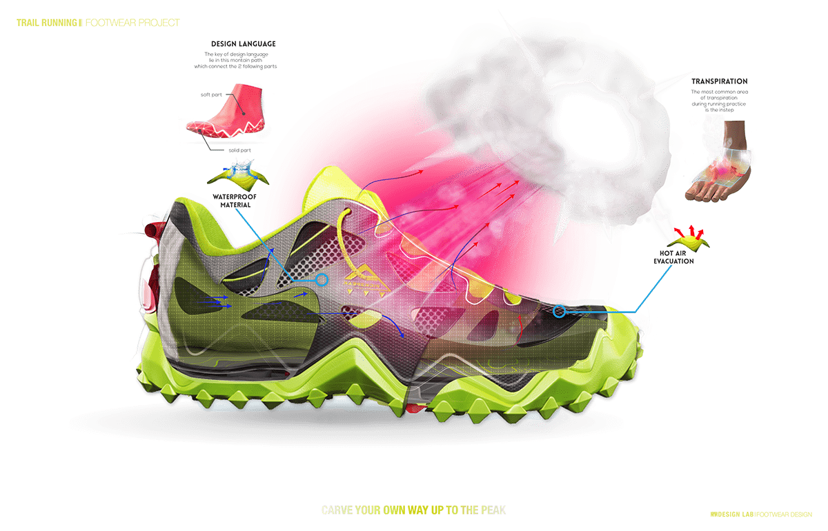 An illustration with a cross-section of the shoe displaying the properties of the running shoe.