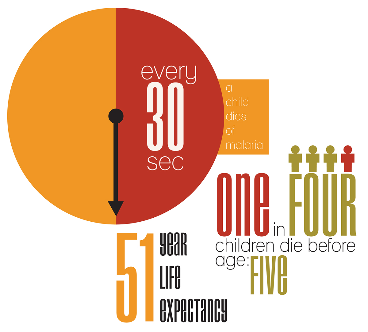 The Chisomo Idea  infographics  case study  non-profit