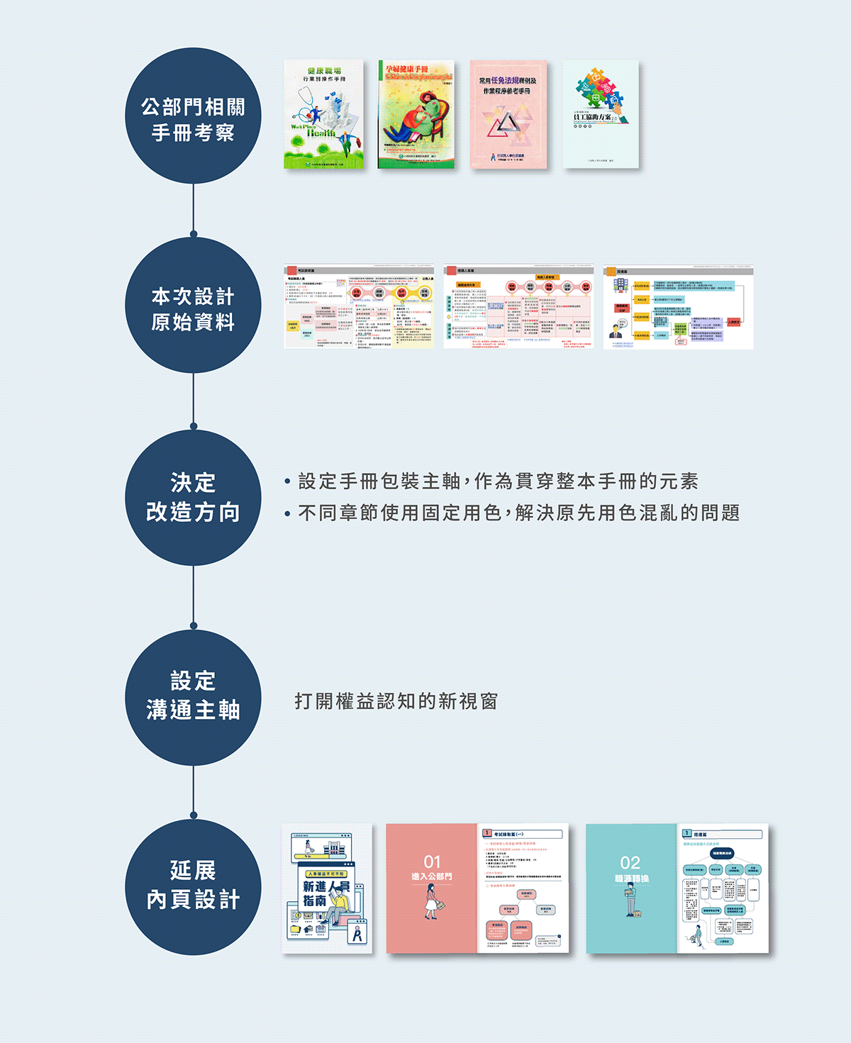 book design editional graphic ILLUSTRATION  Layout redesign report taipei taiwan