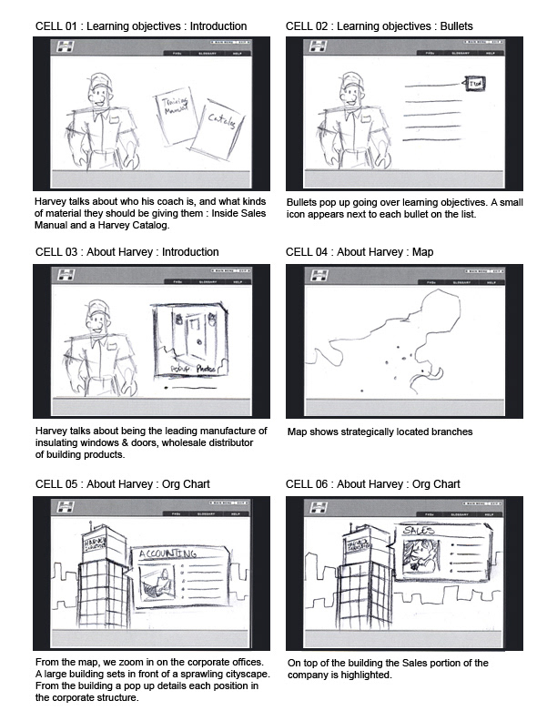 teaching learning Games Awards mitx sketches Concepting concept Storyboards