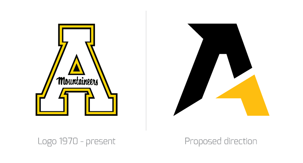 Rebrand appalachian state university