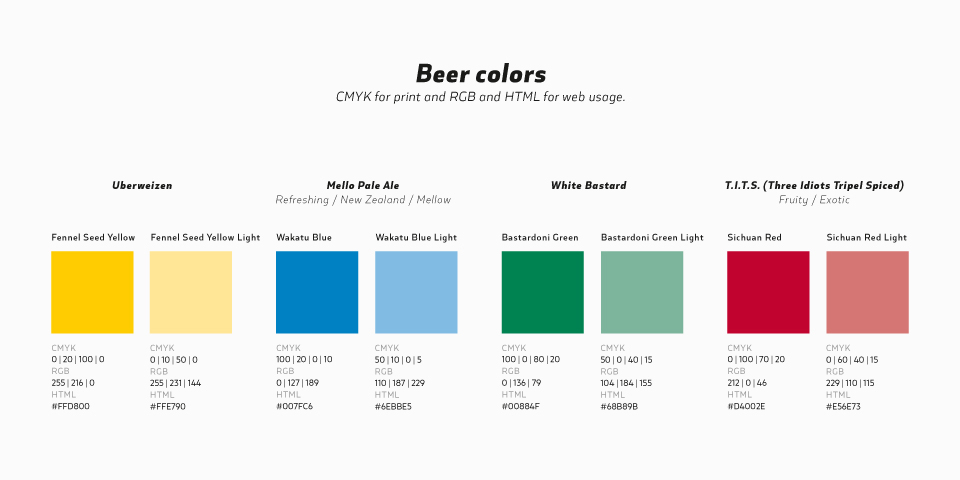 beer brewery Label beerlabel craftbeer bottle pattern Labeldesign Responsive comic
