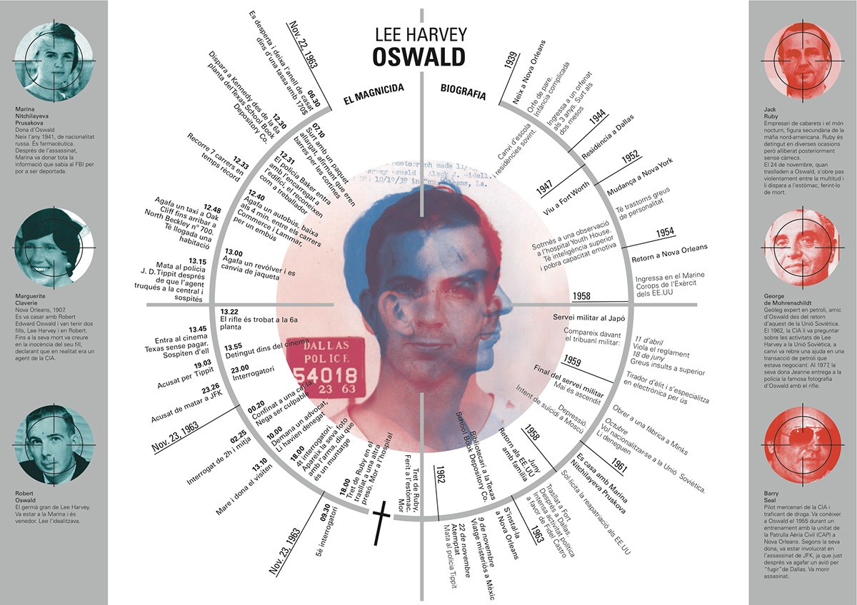 infografia infographics oswald JFK