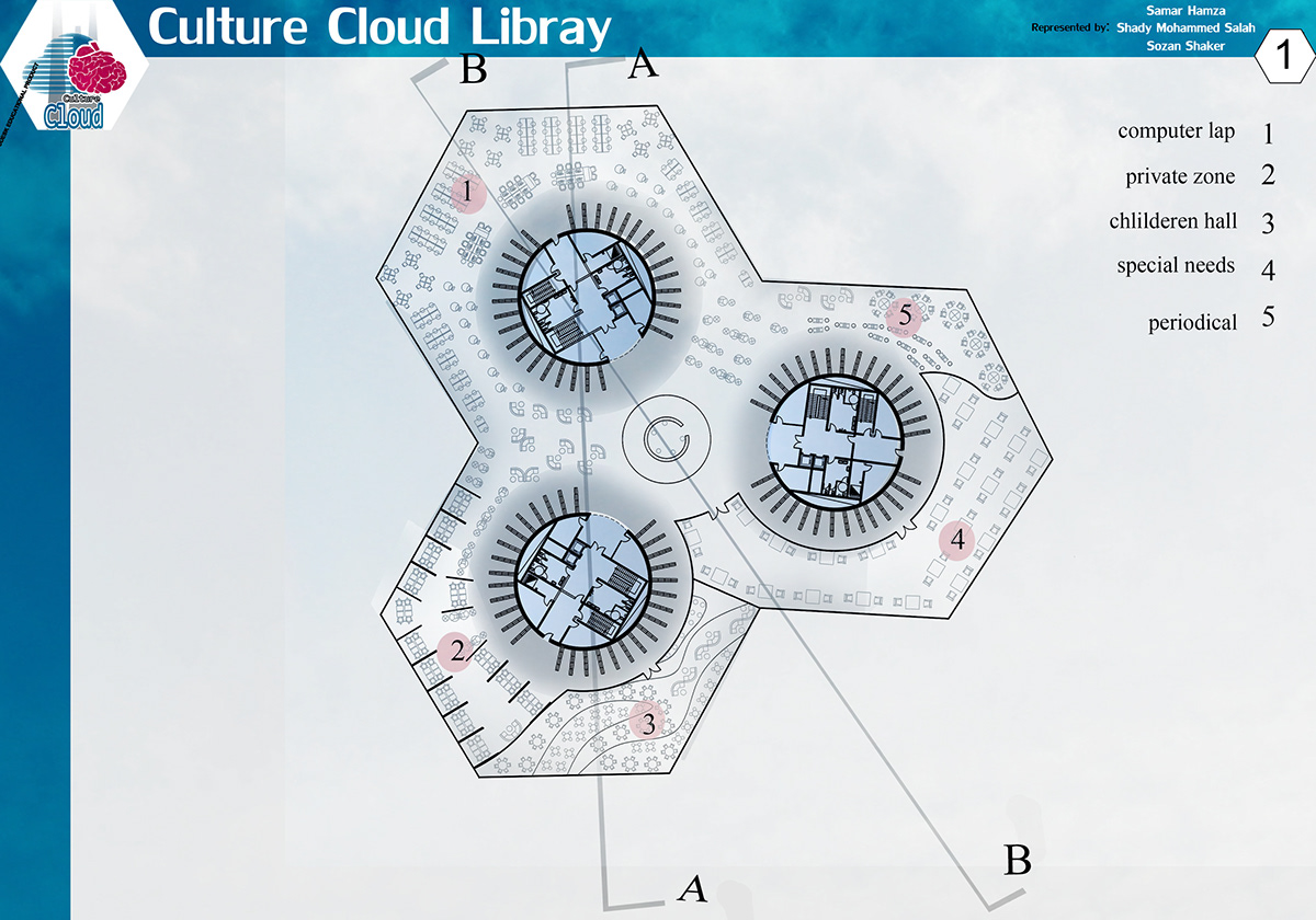 Graduation Project (Calture Cloud Library)