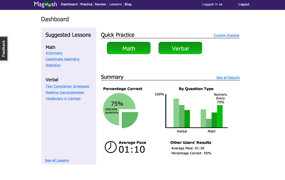 magoosh gre test prep dashboard Charts video lessons educational