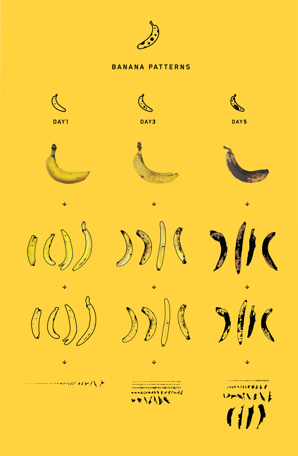infographic banana pattern dots yellow sva