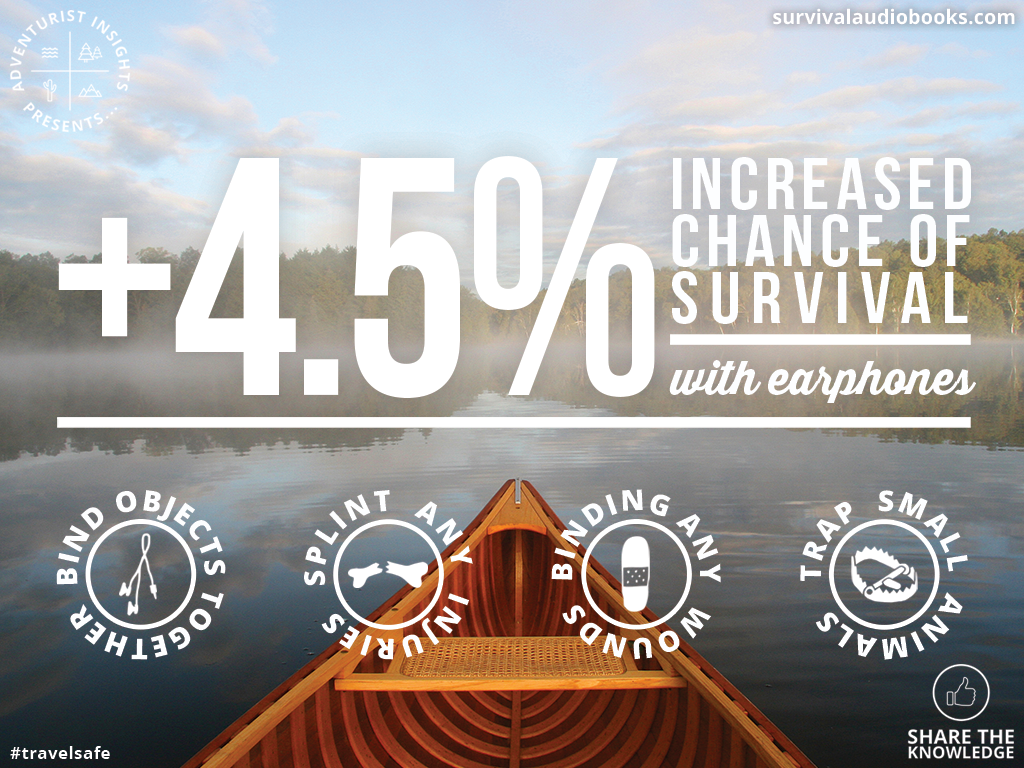 infographic infographics survival type wilderness Bushcraft audiobook social media Retro