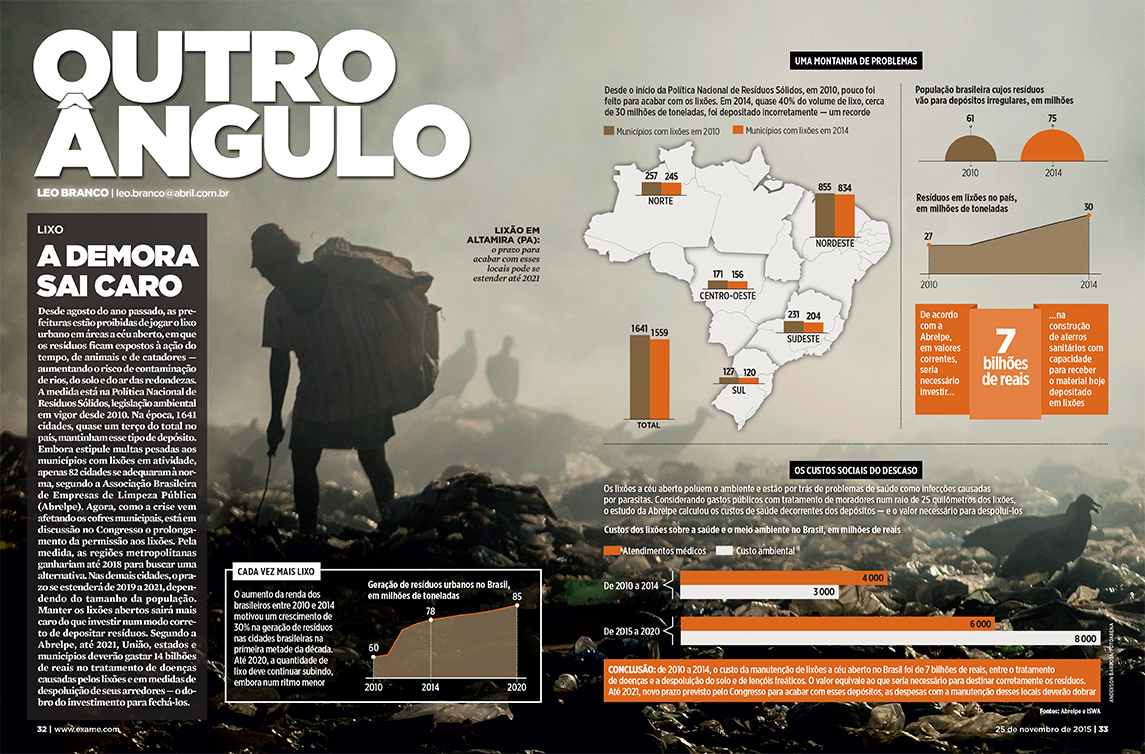infographic infográfico map mapa tabela lixo sustentabilidade