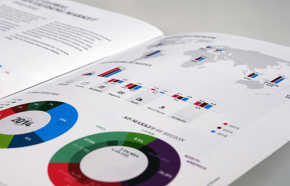 mer information design infographics infographic report magazine data visualization graph Charts