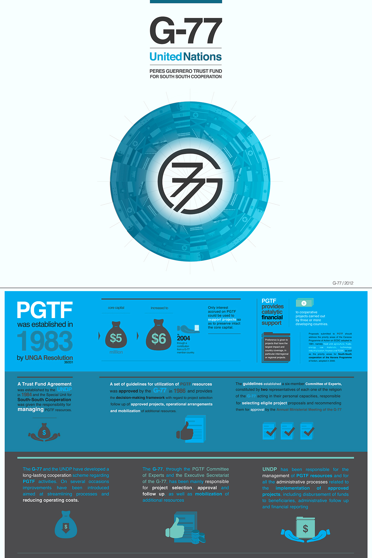 infographics design onu United Nations G77 poster blue graphics icons Funds expo New York usa