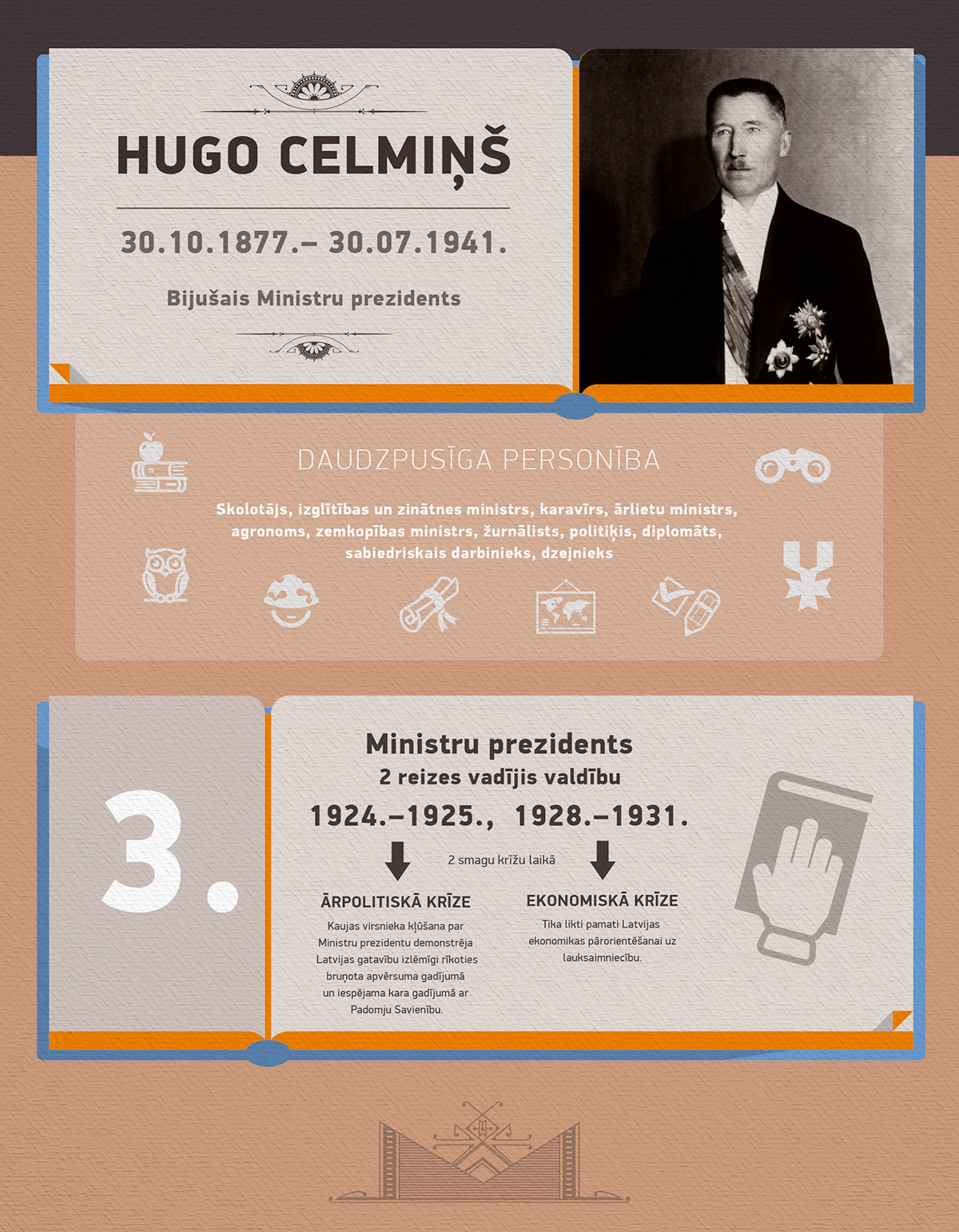 Government infographic HUGO CELMIŅŠ Latvia Riga Ministry president