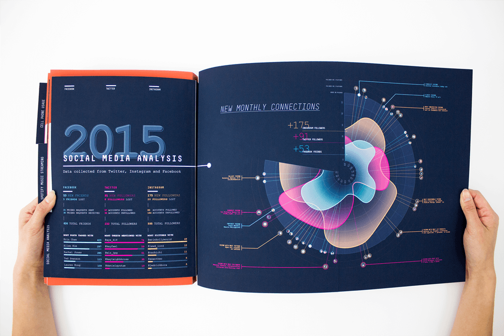 Adobe Portfolio annual report thesis Experimental Typography graph Data Viz Data data visualization social media UI ux infographic