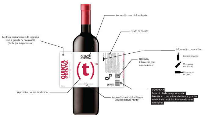 innovation  studies  wine