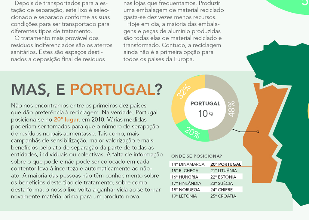 infography map waste recycling Europe Italy Portugal mestrado masters editorial design 