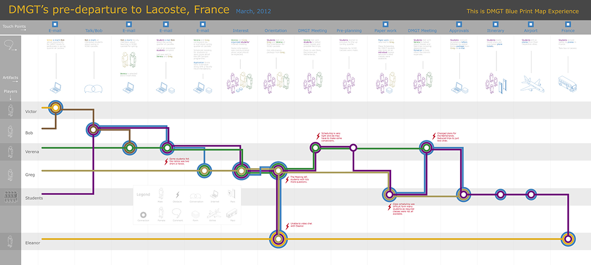 Design Management SCAD lacoste france journey map Service design