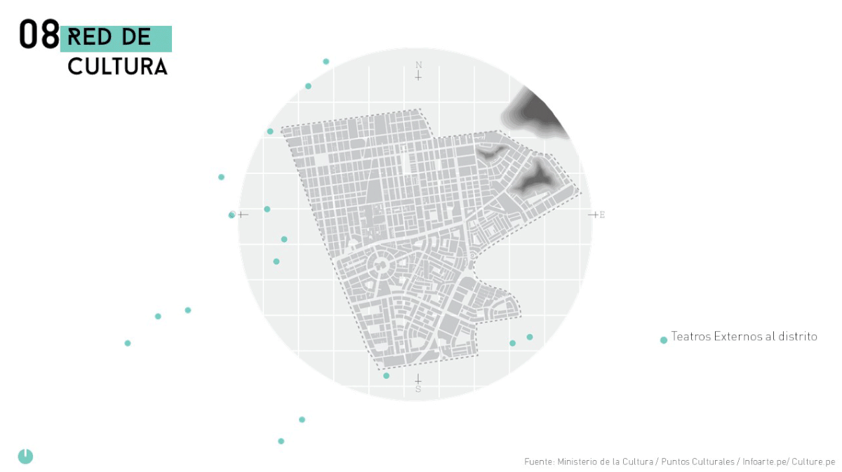 Mapping grahics lima problem urbanismo ciudad city
