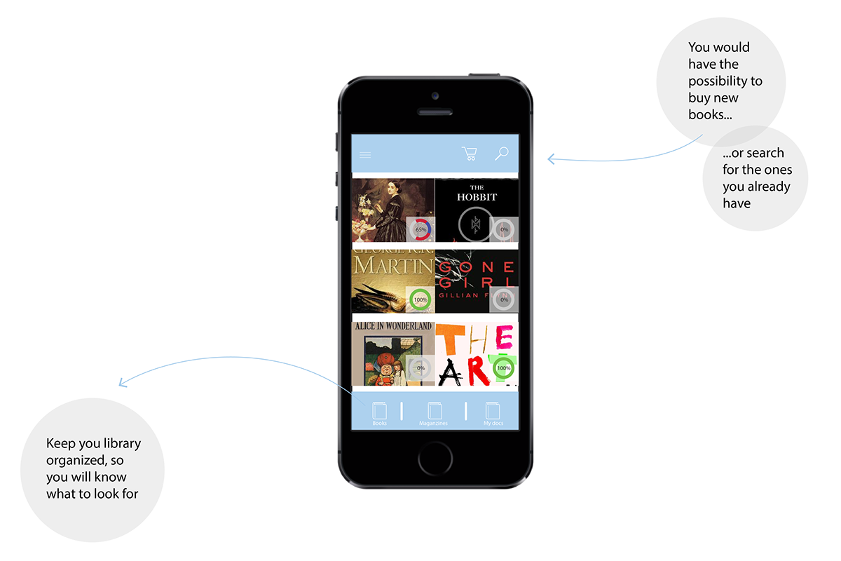 ux design app audiobook Data